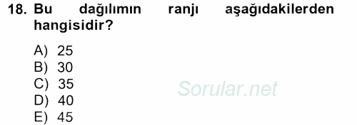 Ölçme Ve Değerlendirme 2012 - 2013 Dönem Sonu Sınavı 18.Soru