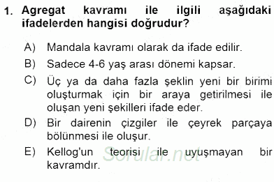 Görsel Sanatlar Eğitimi 2015 - 2016 Dönem Sonu Sınavı 1.Soru