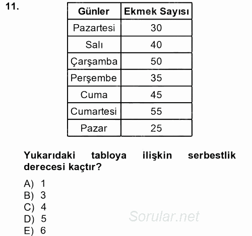 İstatistik 2 2013 - 2014 Tek Ders Sınavı 11.Soru