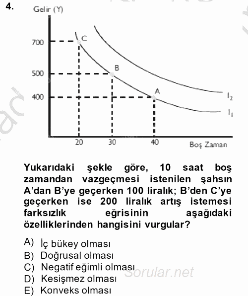 Çalışma Ekonomisi 2014 - 2015 Dönem Sonu Sınavı 4.Soru