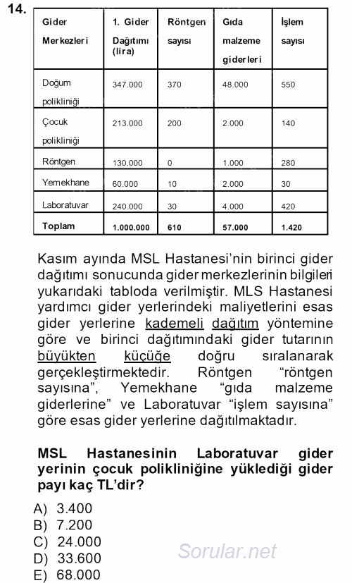 Sağlık Kurumlarında Maliyet Yönetimi 2014 - 2015 Tek Ders Sınavı 14.Soru