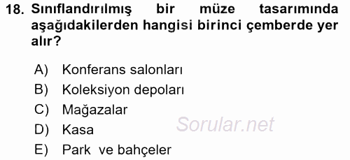 Müzecilik ve Sergileme 2015 - 2016 Dönem Sonu Sınavı 18.Soru