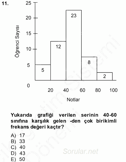 İstatistik 2013 - 2014 Ara Sınavı 11.Soru