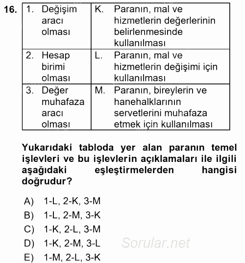 İktisada Giriş 2017 - 2018 Dönem Sonu Sınavı 16.Soru