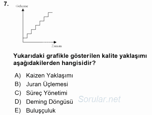 Konaklama Hizmetlerinde Kalite Yönetimi 2015 - 2016 Dönem Sonu Sınavı 7.Soru