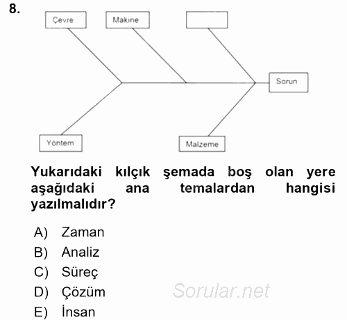 Konaklama Hizmetlerinde Kalite Yönetimi 2015 - 2016 Dönem Sonu Sınavı 8.Soru
