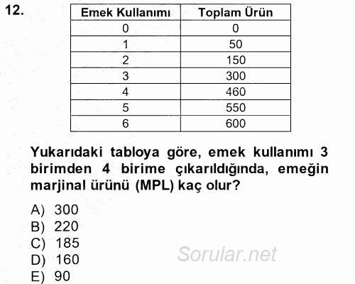 İktisada Giriş 2014 - 2015 Ara Sınavı 12.Soru