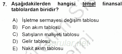 Girişim Finansmanı 2015 - 2016 Ara Sınavı 7.Soru