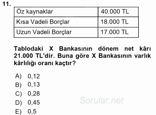 Bankaların Yönetimi Ve Denetimi 2015 - 2016 Dönem Sonu Sınavı 11.Soru