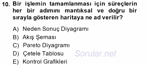 Sağlık Kurumlarında Kalite Yönetimi 2014 - 2015 Dönem Sonu Sınavı 10.Soru