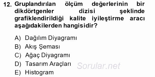 Sağlık Kurumlarında Kalite Yönetimi 2014 - 2015 Dönem Sonu Sınavı 12.Soru