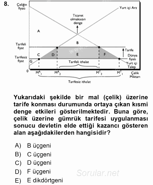 Uluslararası İktisat 2015 - 2016 Dönem Sonu Sınavı 8.Soru