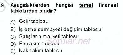 Girişim Finansmanı 2013 - 2014 Ara Sınavı 9.Soru