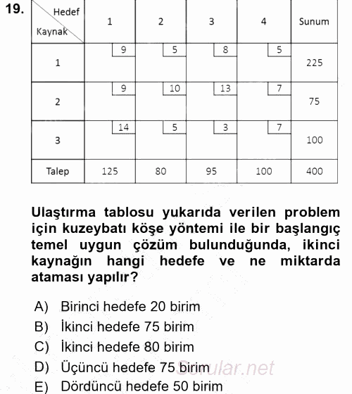 Yöneylem Araştırması 1 2015 - 2016 Dönem Sonu Sınavı 19.Soru