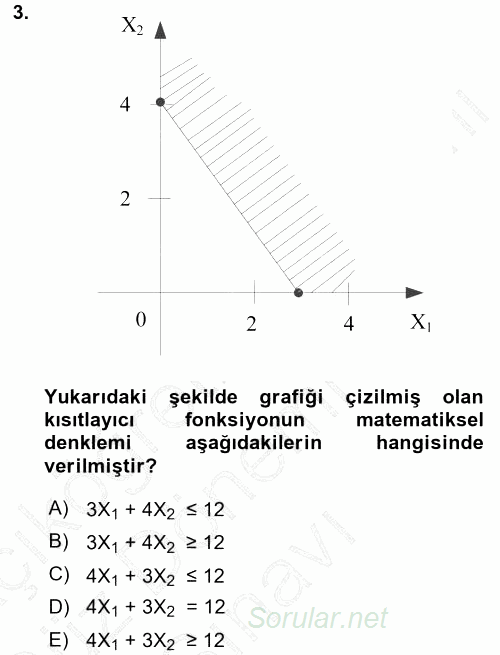 Yöneylem Araştırması 1 2015 - 2016 Dönem Sonu Sınavı 3.Soru